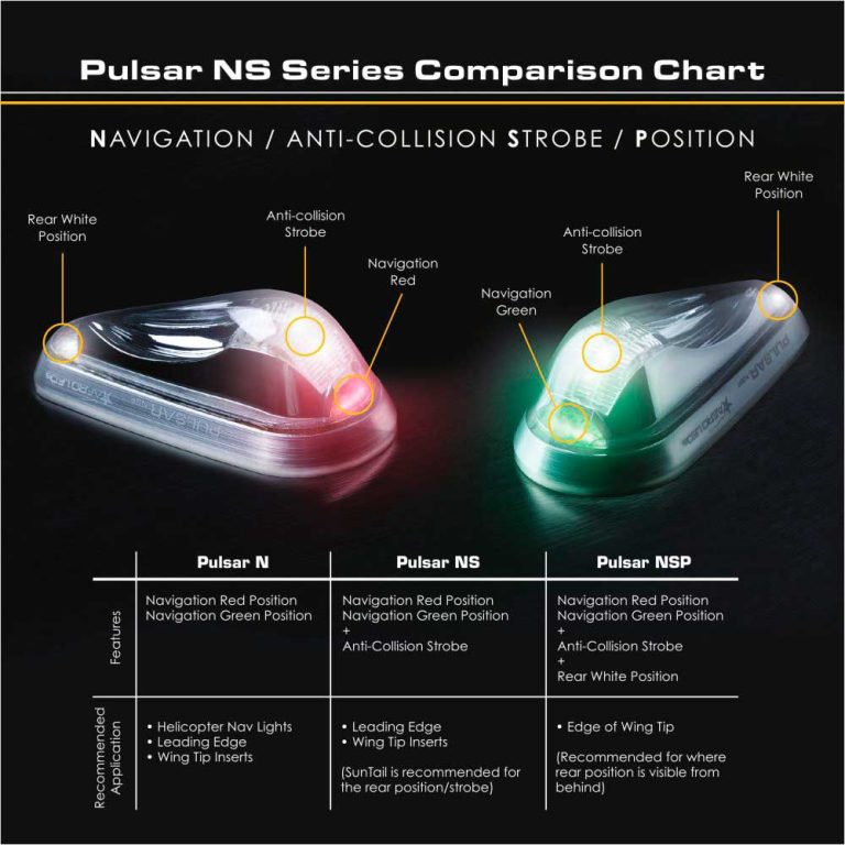 Pulsar-NS-Series-Comparison-Chart